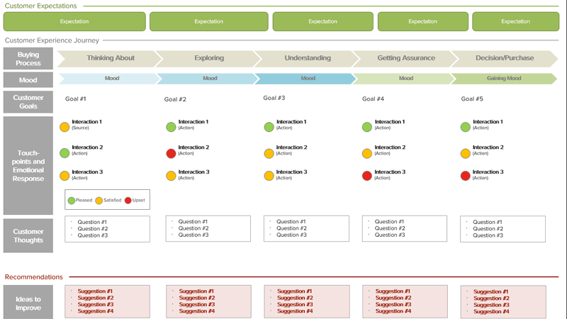 Twisted Puppy Blog - Mapping Your Customer Journey