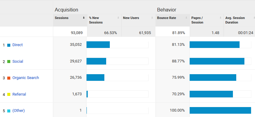 Twisted Puppy Blog: Attention Getters - How to Get More Website Visitors