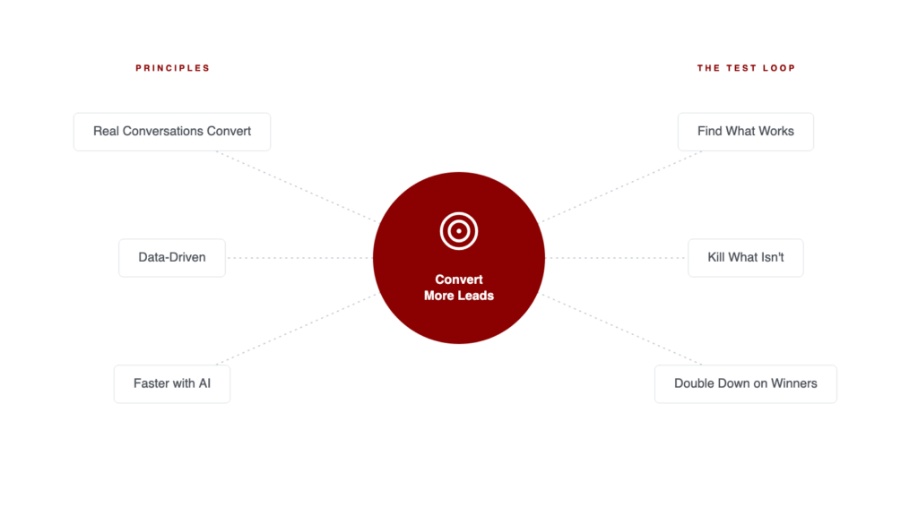 Twisted Puppy: Convert More Leads